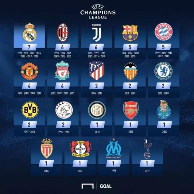 最终达成阶 最终达成阶