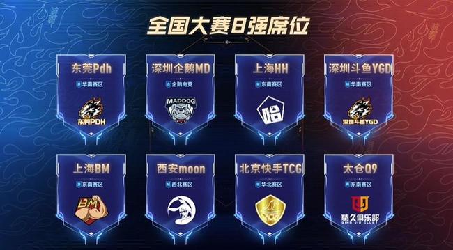 阵容结构