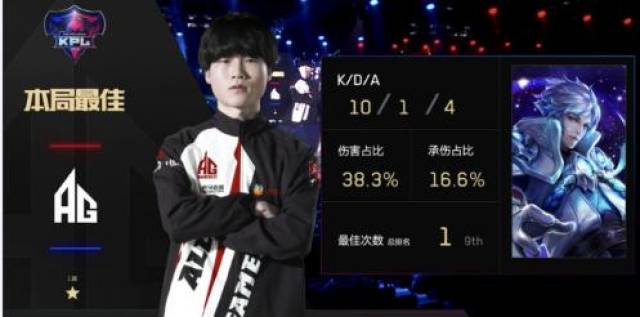 中期Ray